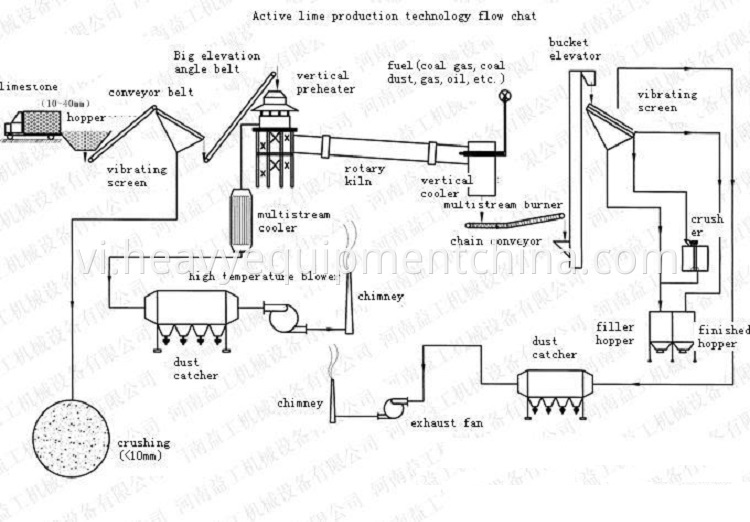 Gypsum Powder Production Equipment Rotary Kiln